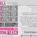 Certificación OEA Lista Presos Políticos del Foro Penal. 16 de septiembre de 2024