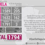 Certificación OEA Lista Presos Políticos del Foro Penal. 30 de diciembre de 2024