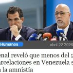 Foro Penal reveló que menos del 25 % de las excarcelaciones en Venezuela se deben a la amnistía